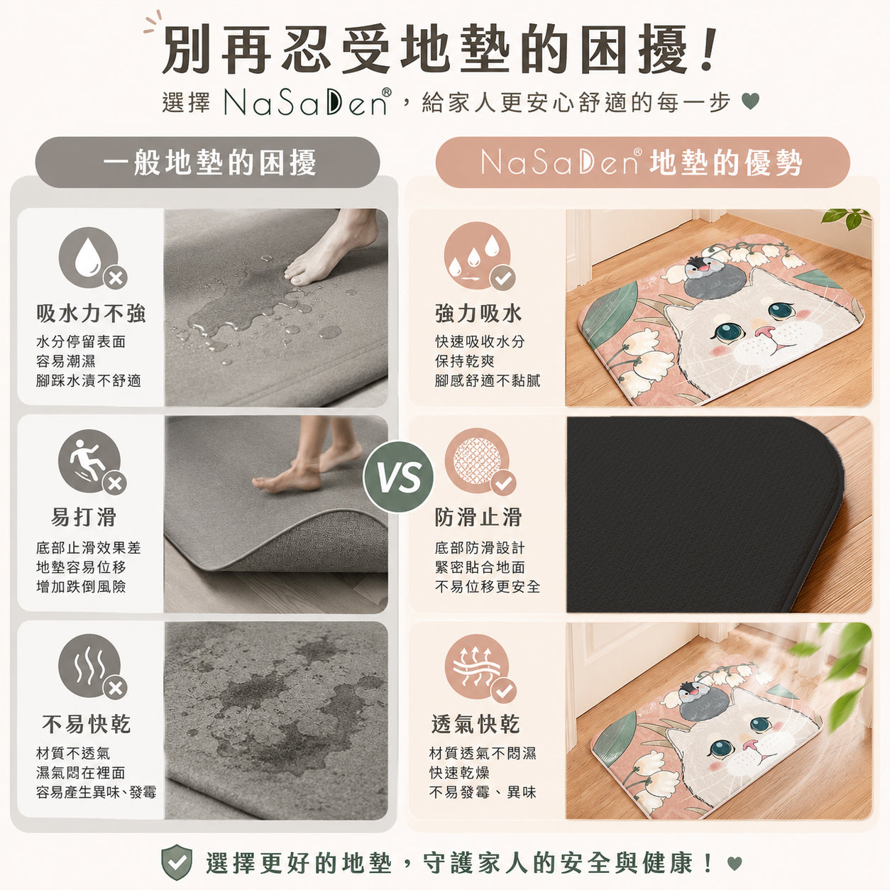 NaSaDen台灣製造SGS安全認證合格超強吸水浴室地墊60cm*40cm