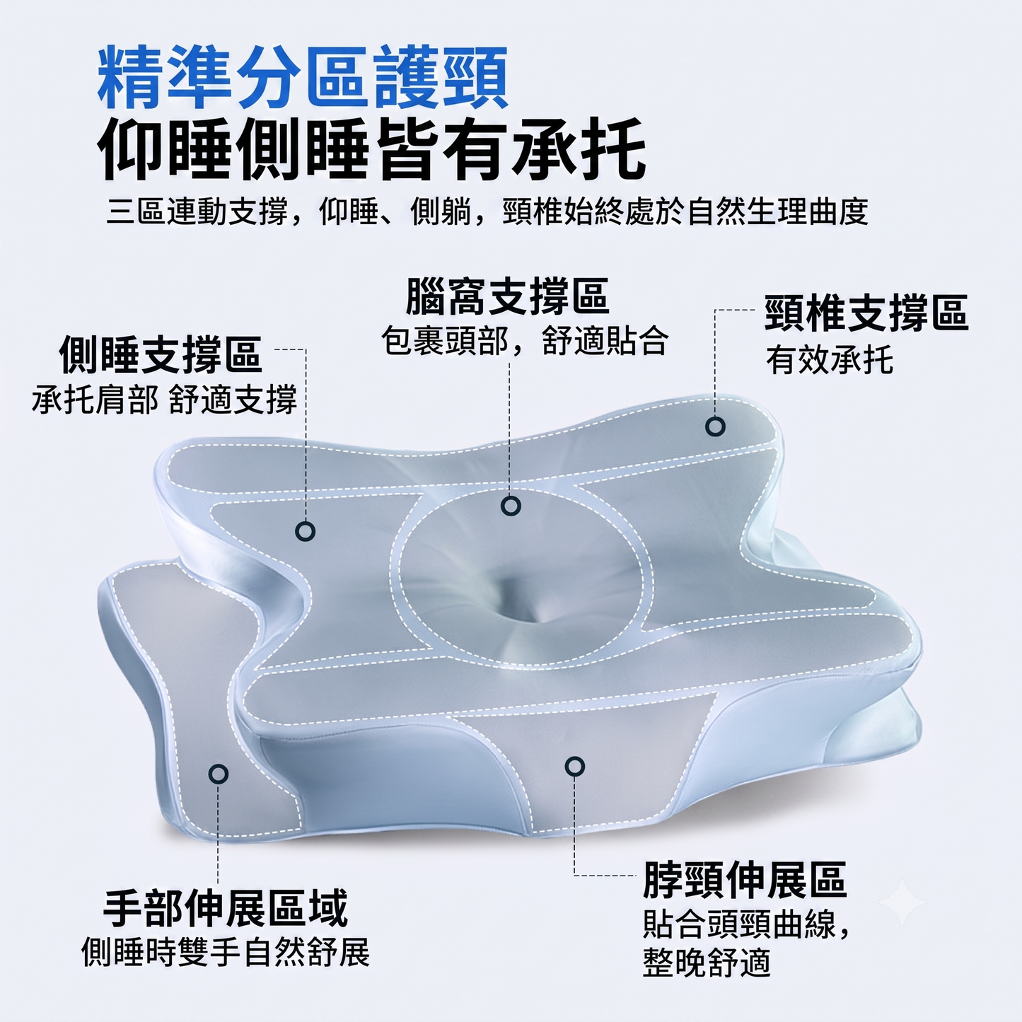 冰絲蝶形4D分區護頸記憶棉枕