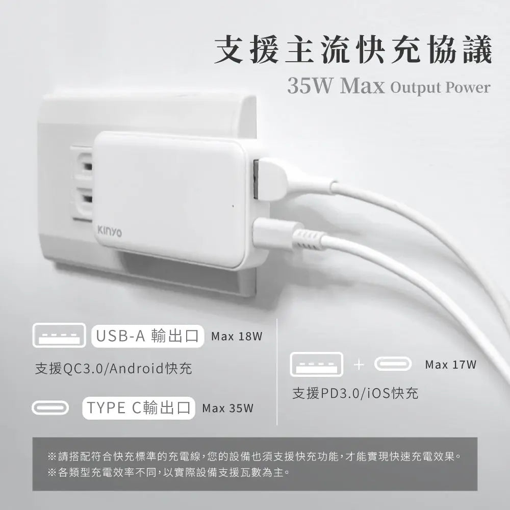 【KINYO】超薄名片型雙孔PD充電器 KINYO