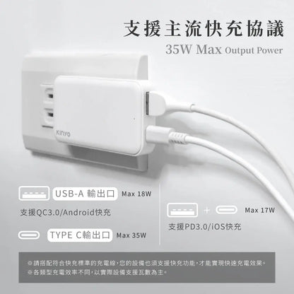 【KINYO】超薄名片型雙孔PD充電器 KINYO